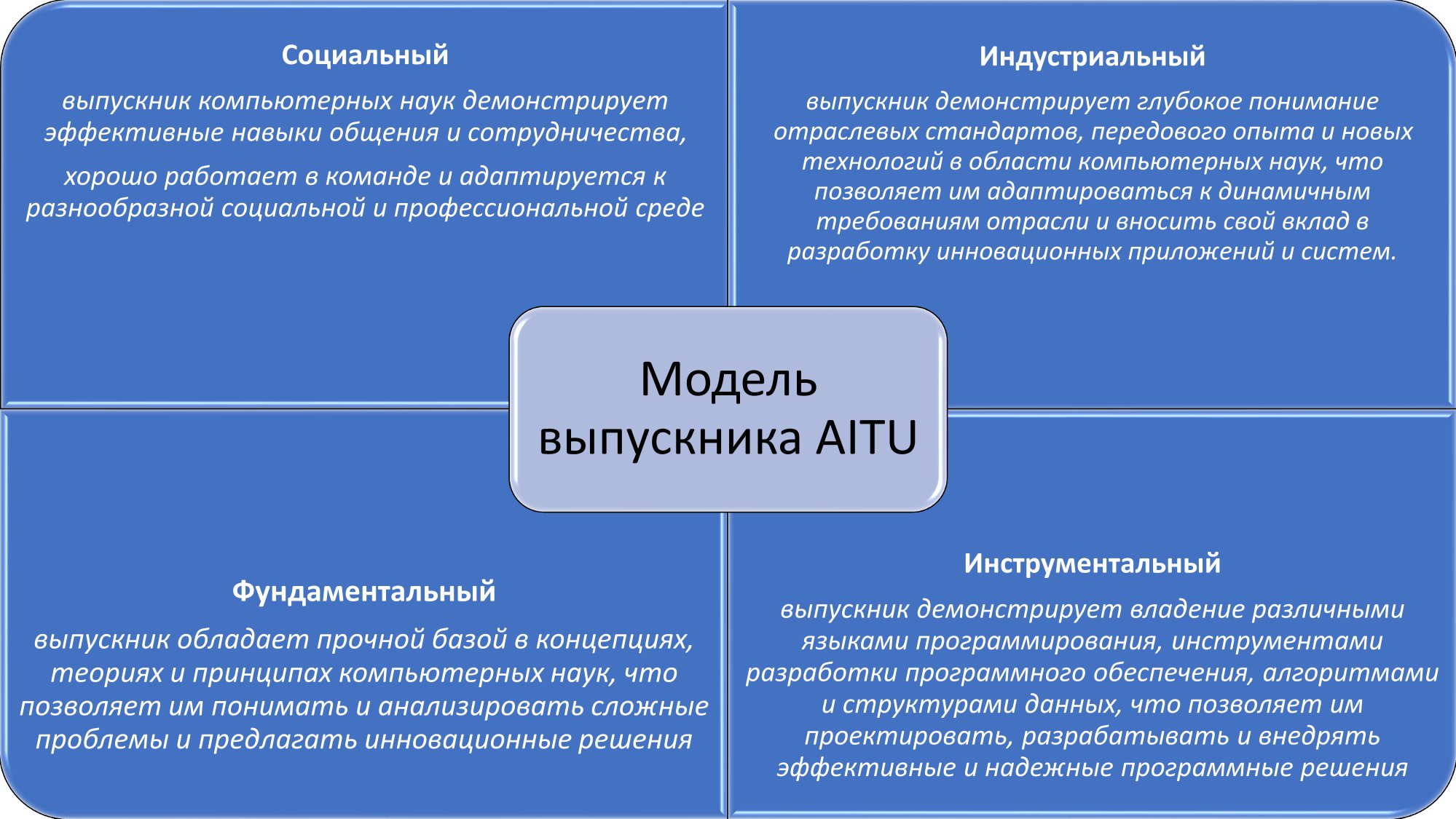 Computer Science - AITU